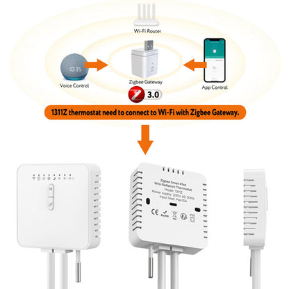 Zigbee Smart Pilot Wire Radiators Thermostat（Suitable for the French market）