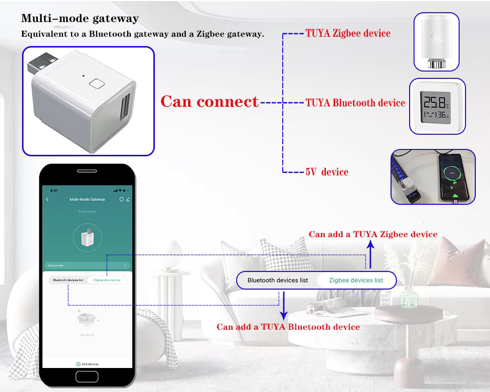 Multi-Mode Smart Gateway ZigBee 3.0 BLE Compatible Mesh Hub Works Tuya Smart App Alexa Google Voice USB Wall Charge