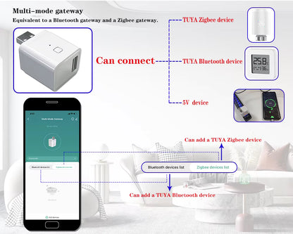 Multi-Mode Smart Gateway ZigBee 3.0 BLE Compatible Mesh Hub Works Tuya Smart App Alexa Google Voice USB Wall Charge